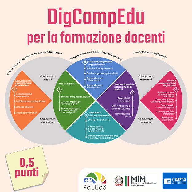 Certificazione DigCompEdu per la formazione docenti