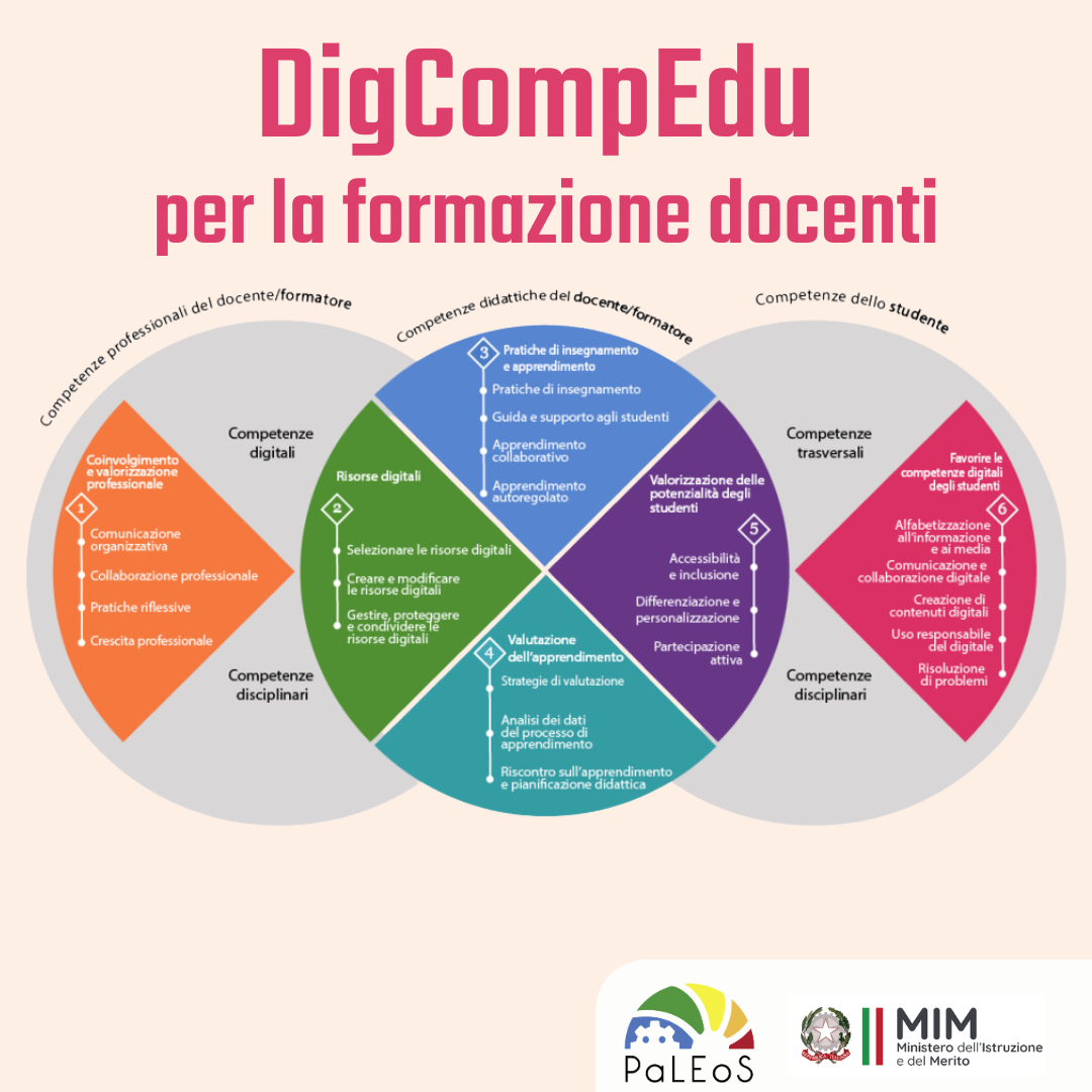 DigCompEdu per la formazione docenti – senza certificazione